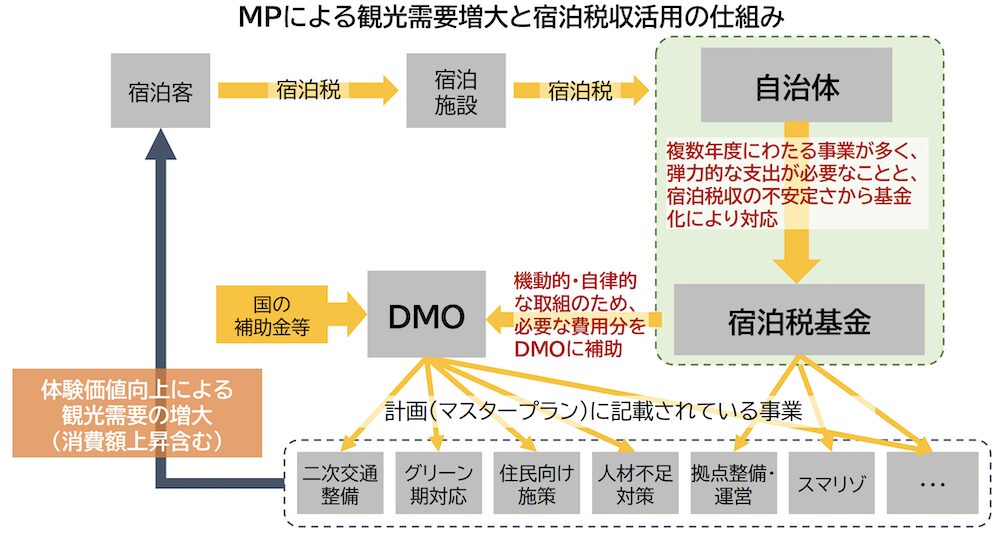 倶知安町観光地マスタープラン