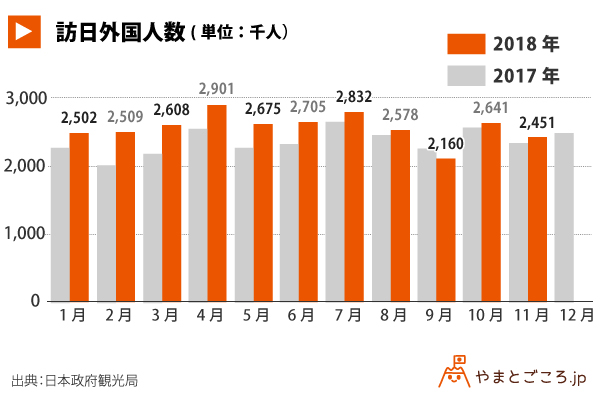 訪日外国人数_グラフ