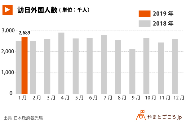 訪日外国人数_グラフ (1)